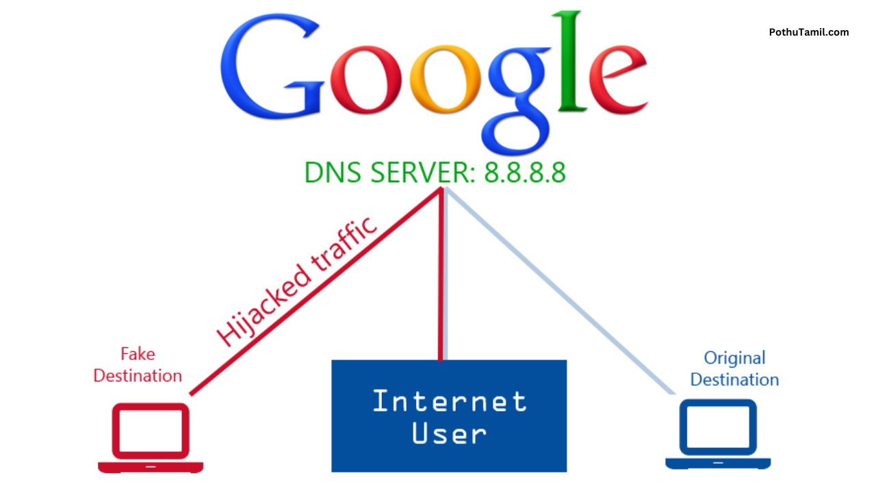 Google DNS Server Review