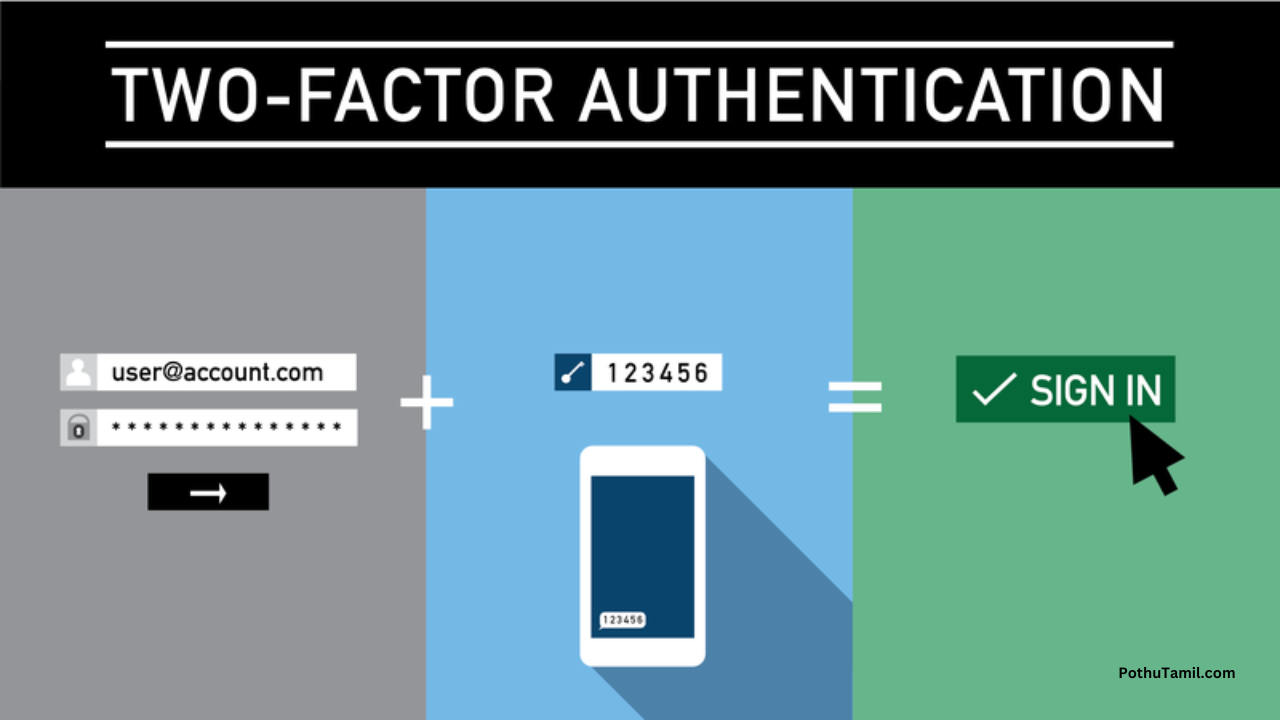 Two-Factor Authentication – Why It Is Important: Concept, Function, and General Awareness