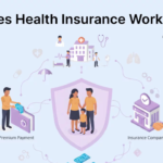 Health Insurance Coverage in India – Complete Guide, Benefits, Plans & Premium
