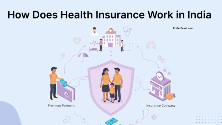 Health Insurance Coverage in India – Complete Guide, Benefits, Plans & Premium