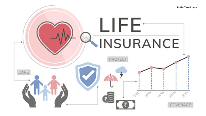Best Life Insurance Policy Plans for Financial Security and Long Term Investment Benefits